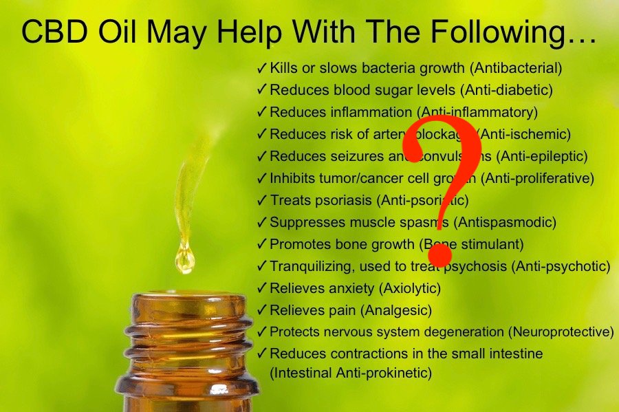 Cbd Oil Uses