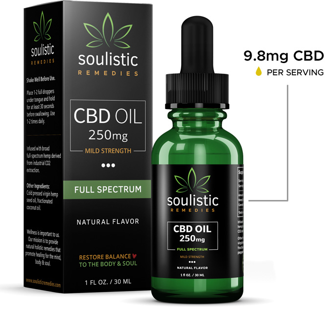 full-spectrum-cbd-oil-for-sale \u2013 CBD Oil New Daily