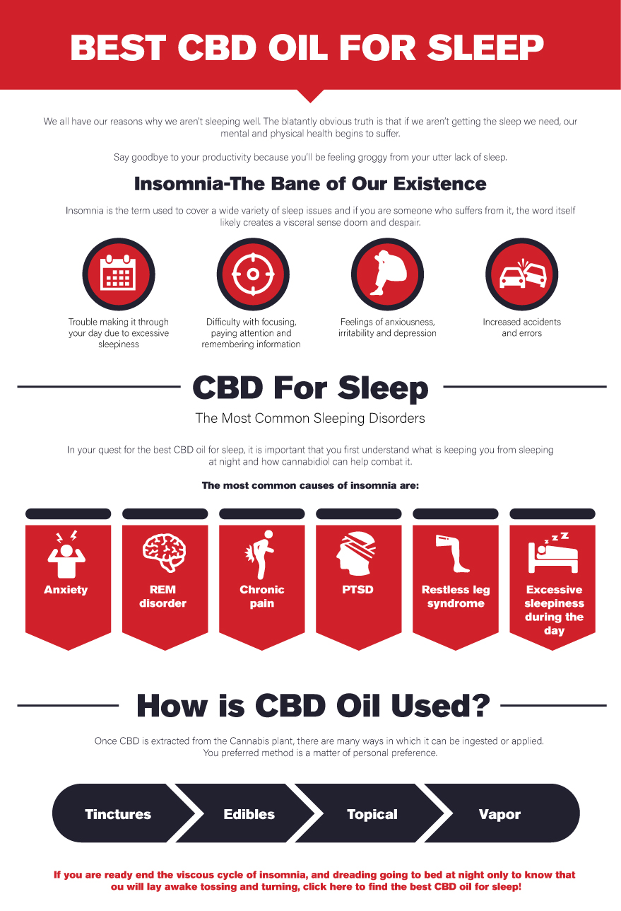 Cbd Dosage For Sleep