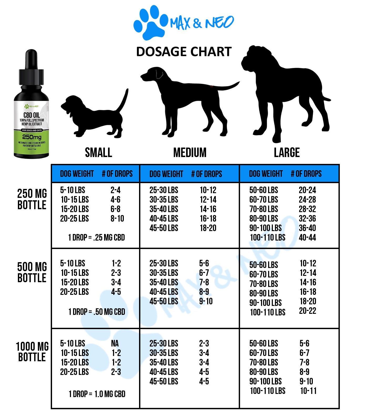 Cbd Oil For Dogs Dosage Chart