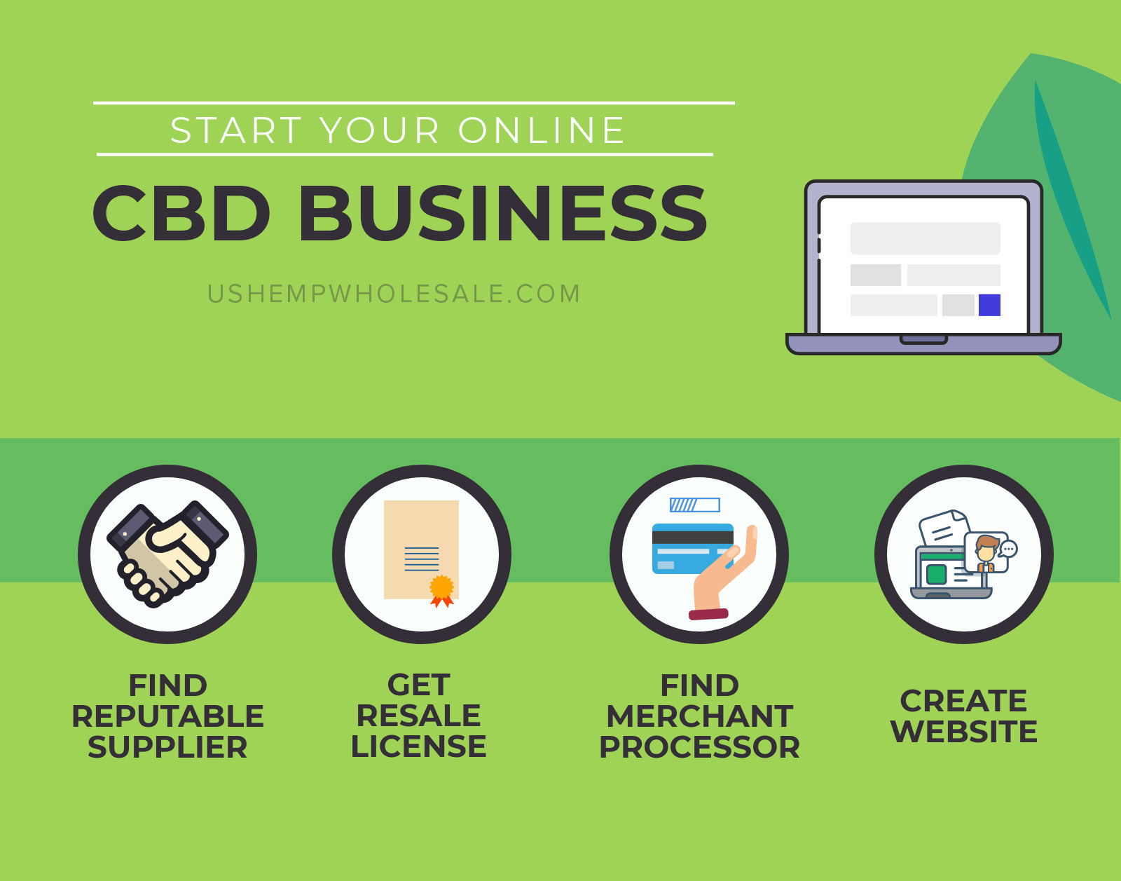 How To Be A Wholesale Supplier Cbd Oil In Florida