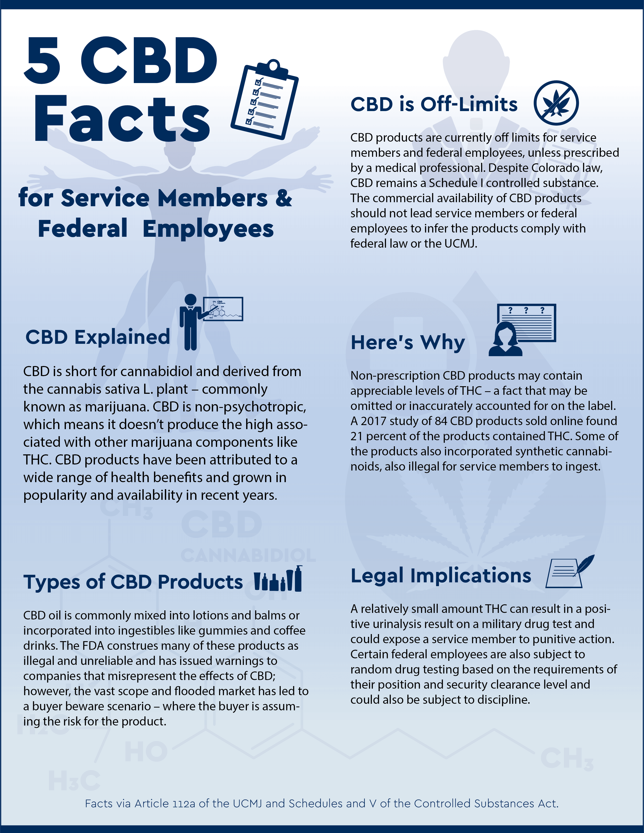 Can Federal Employees Use Cbd Oil