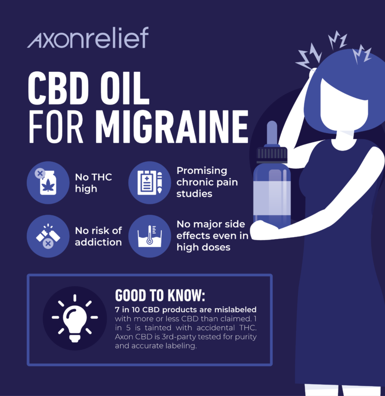 Cbd Oil Dosage For Migraines