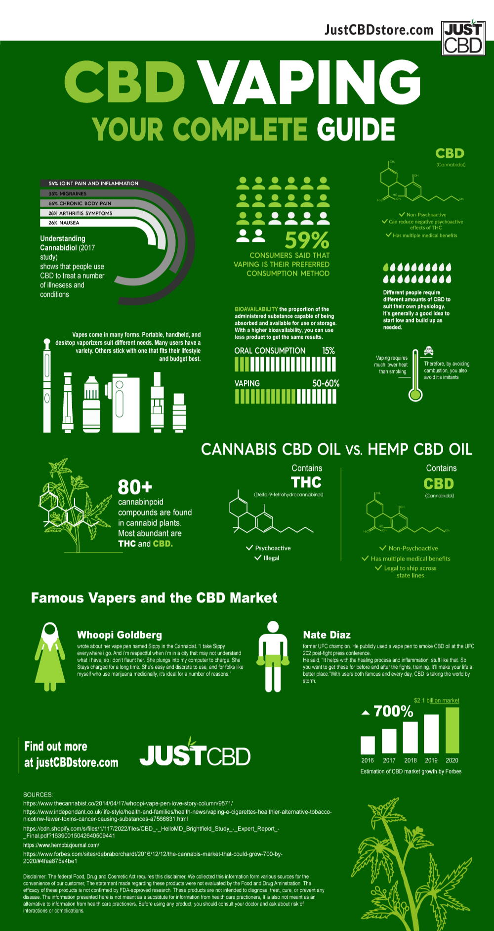 Effects Of Cbd Vape Oil