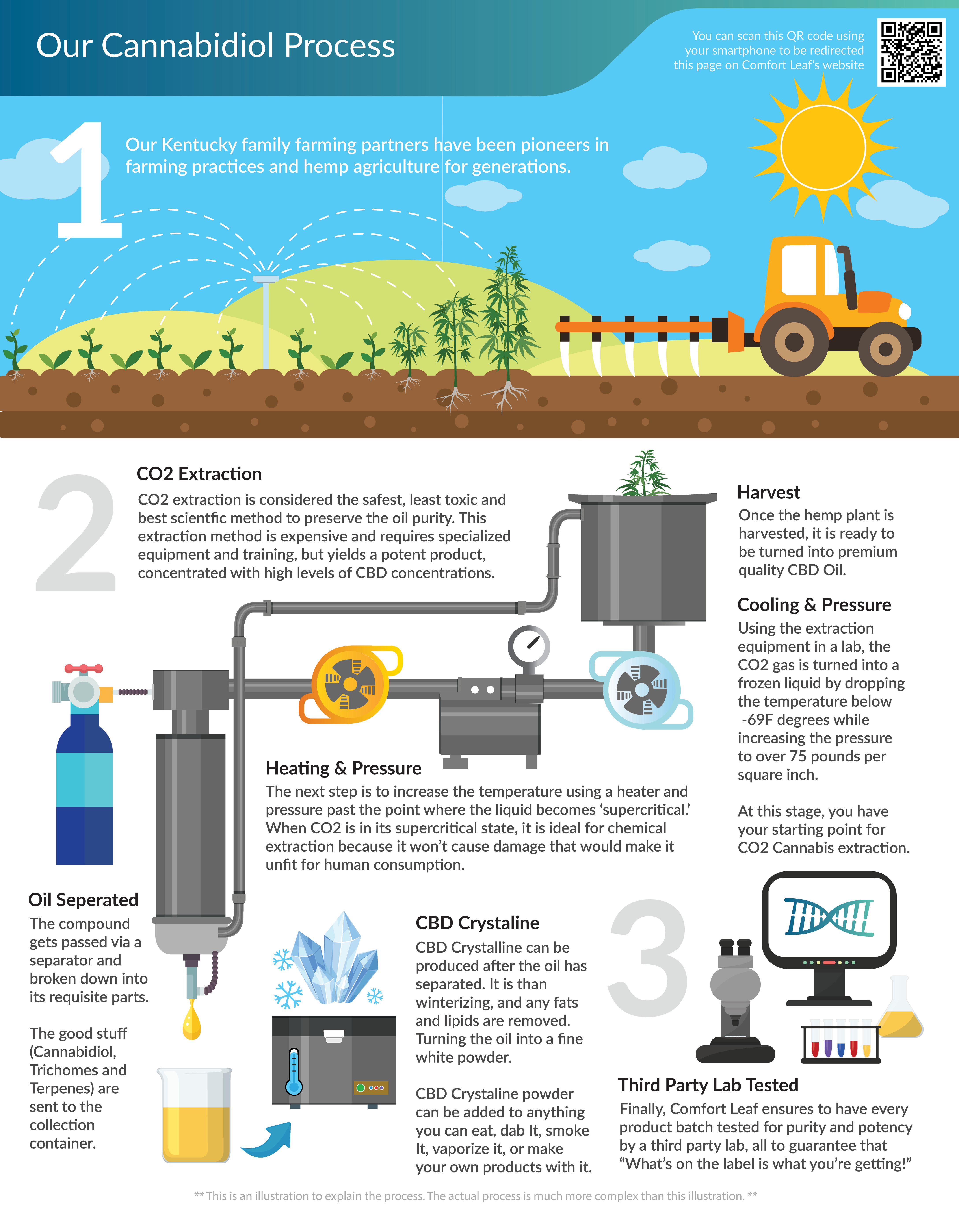 Hemp Oil Extraction Methods