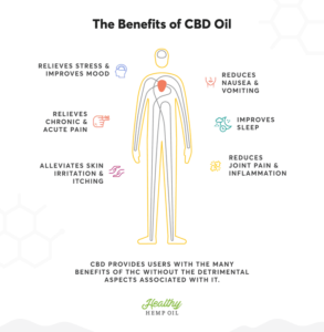 how-long-does-cbd-oil-effects-last – CBD Oil New Daily