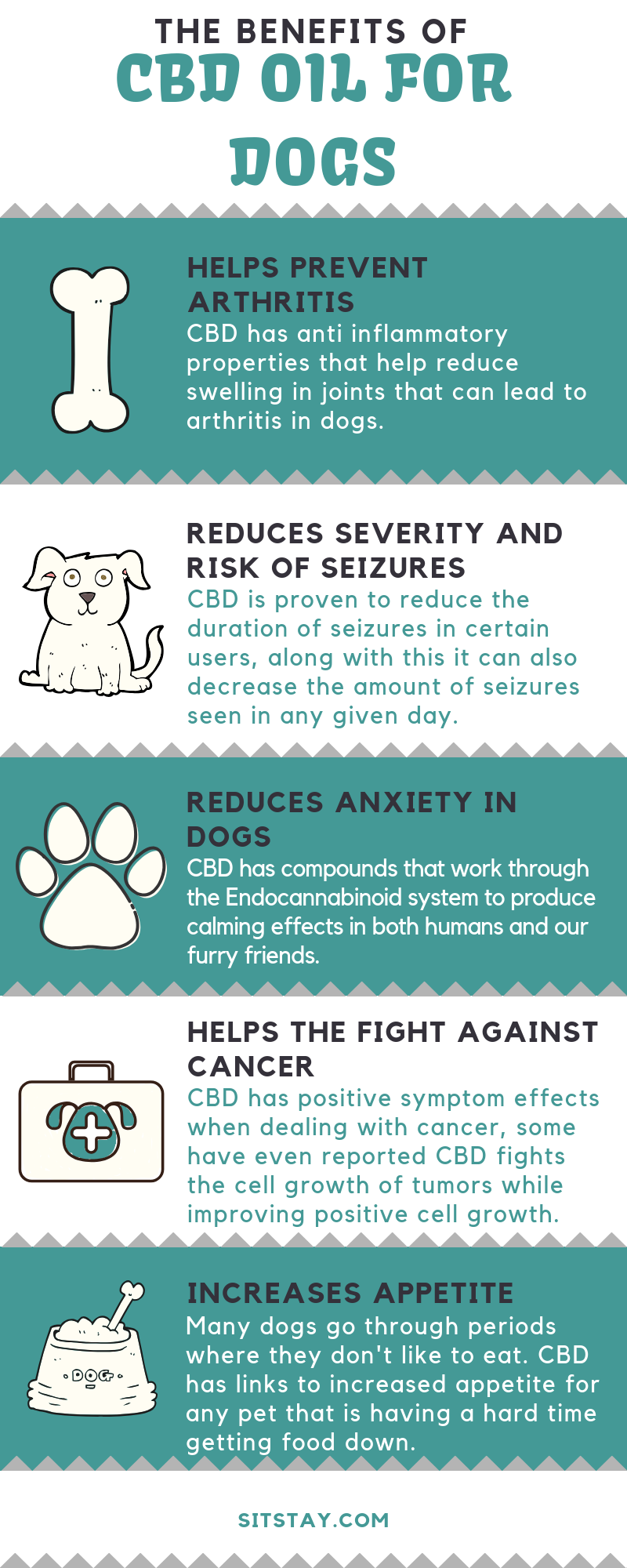 How Long Does Cbd Oil Last In Dogs