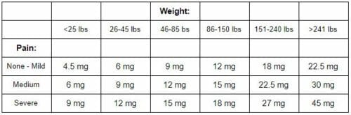 How Much Cbd Oil Should I Take For Pain