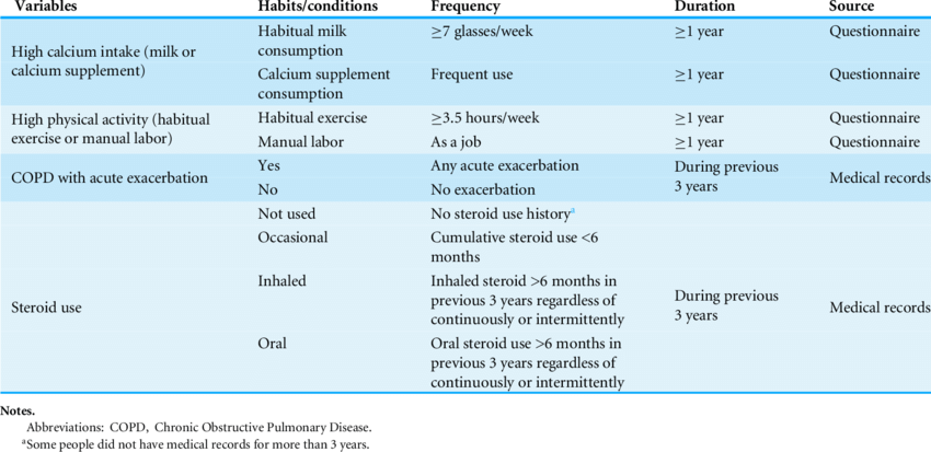 Medical Conditions Definition