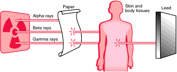 Radiation Medical Definition