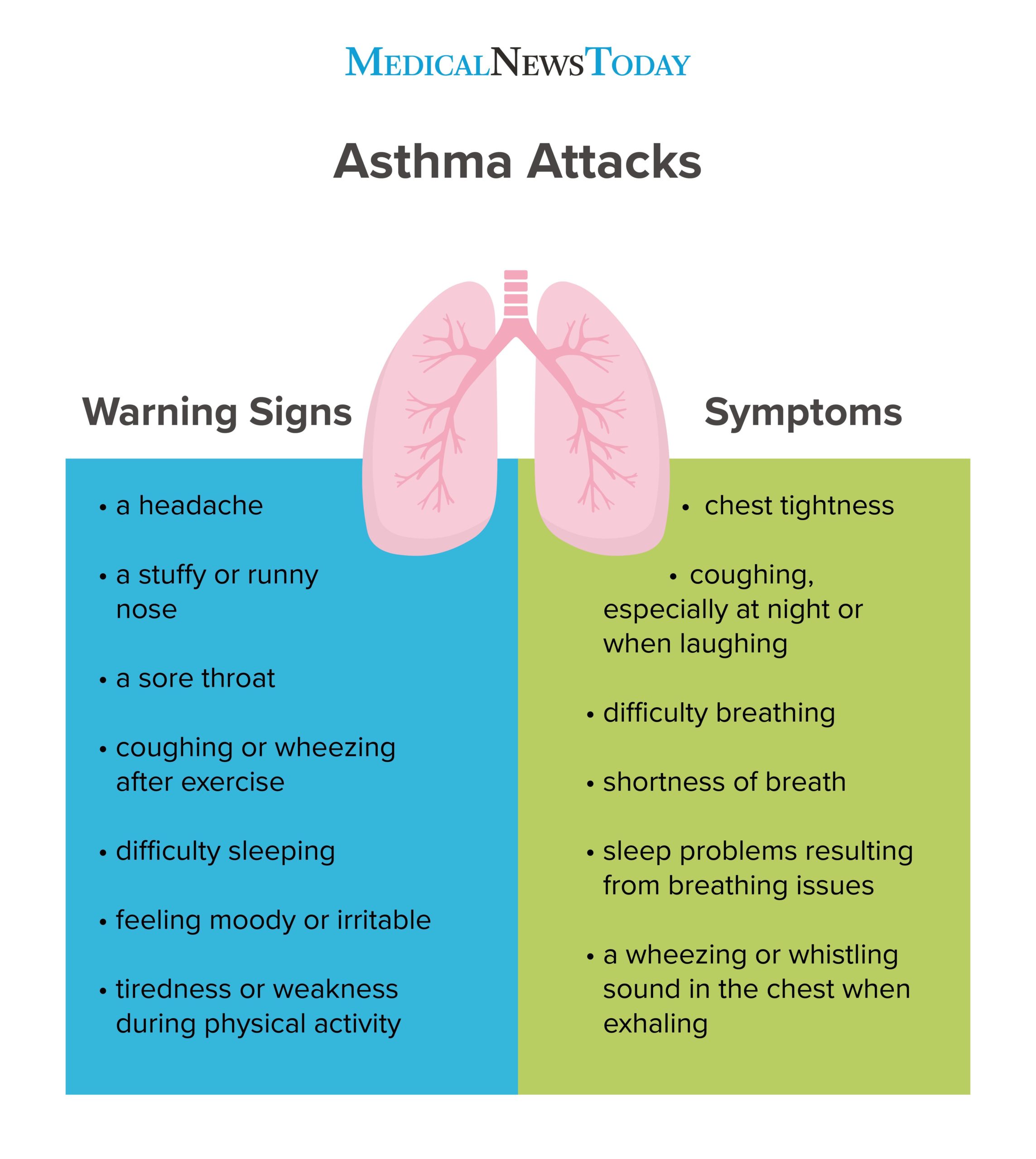 Symptom Of Asthma