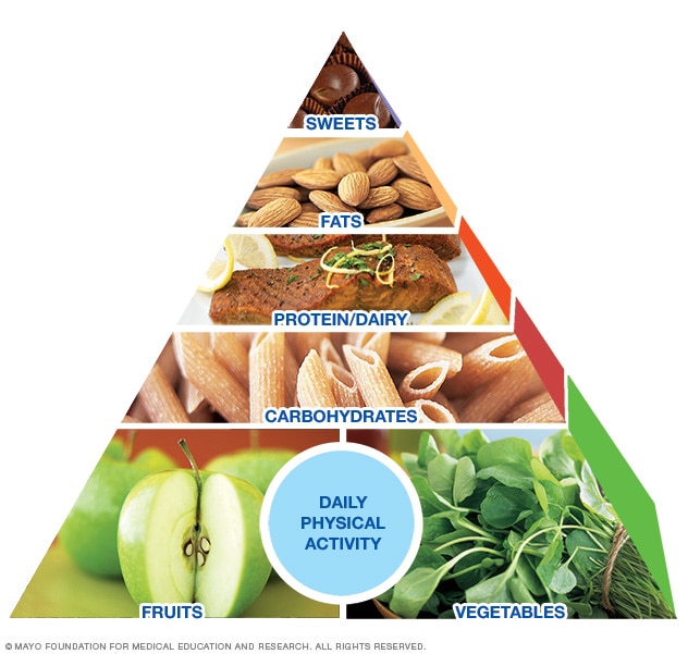 What Is The Mayo Clinic Diet