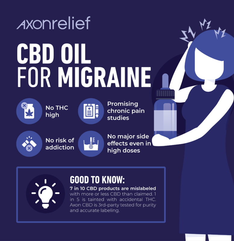 Cbd Oil How Fast Relieve Migraine