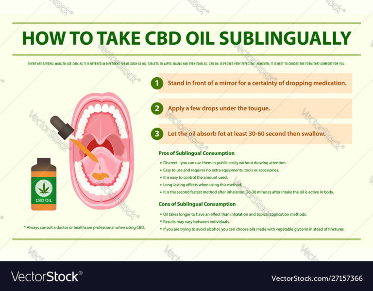 Cbd Oil How To Take » CBD Oil New Daily