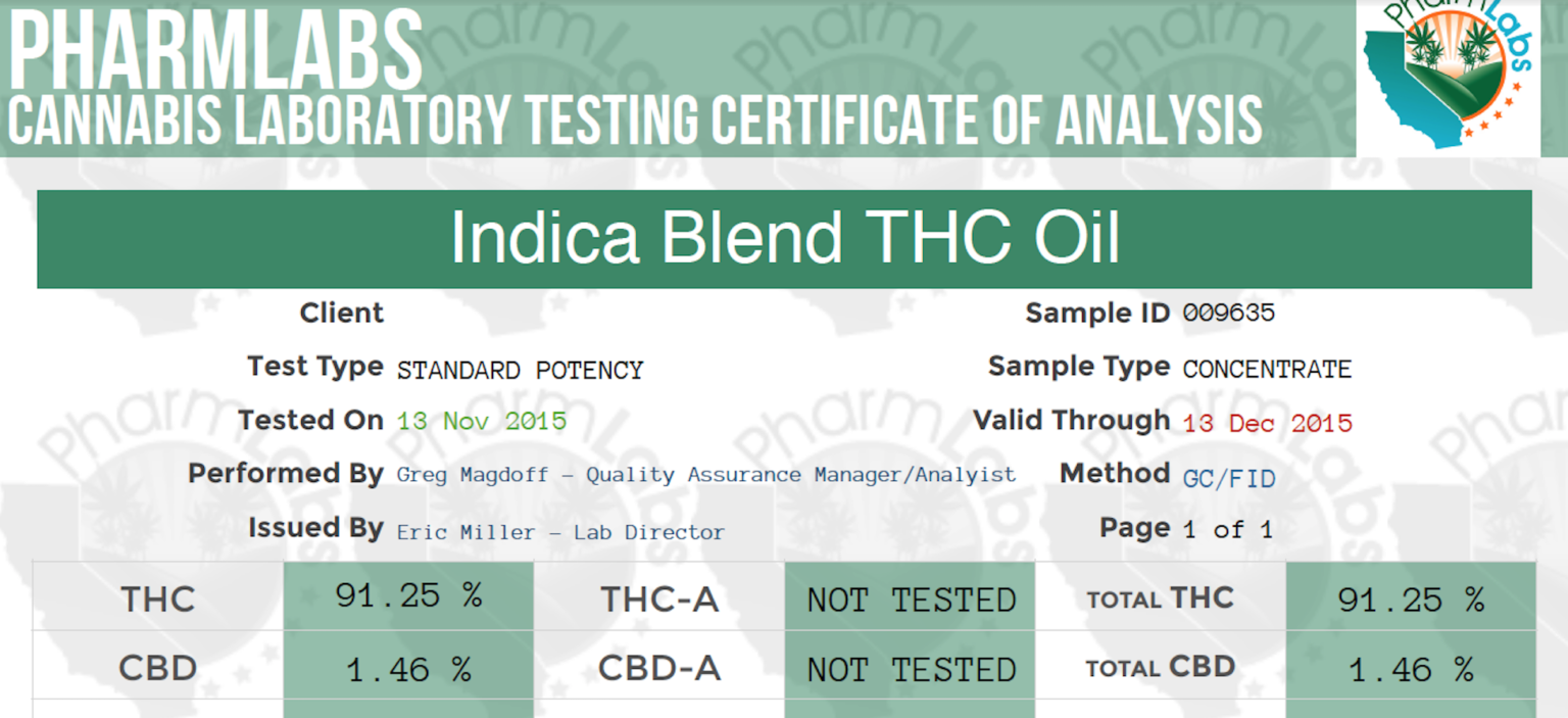 How Much Cbd Oil Concentrate For Cancer » CBD Oil Treatments