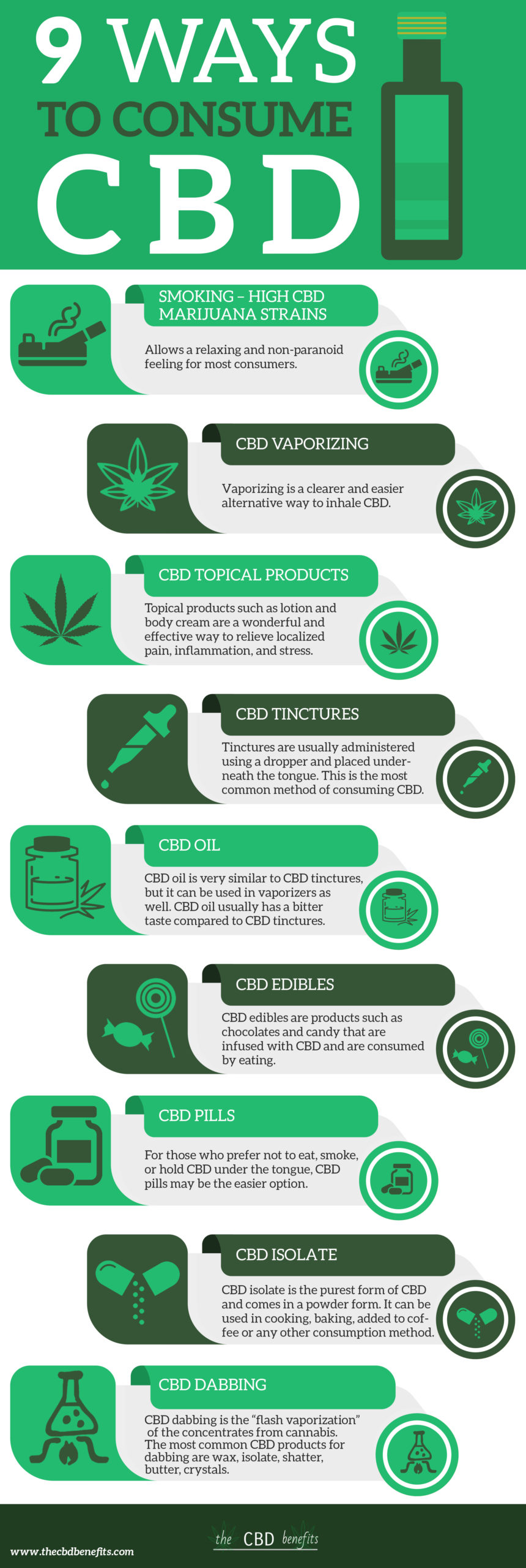 How To Consume Cbd Oil