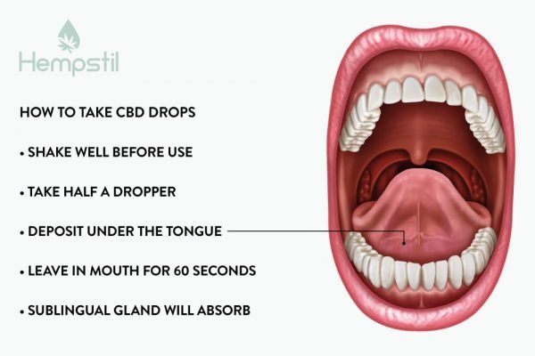 How To Take Cbd Oil Sublingual
