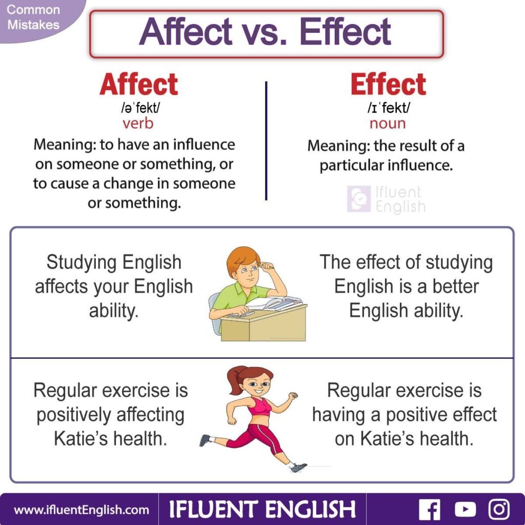 what is the full meaning of effect