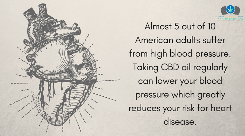 Is Cbd Oil Good For Afib