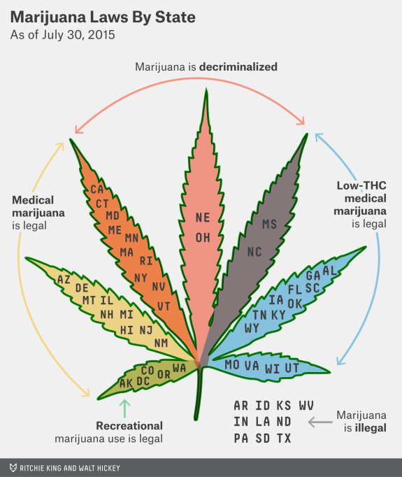 Marijuana For Neuropathy