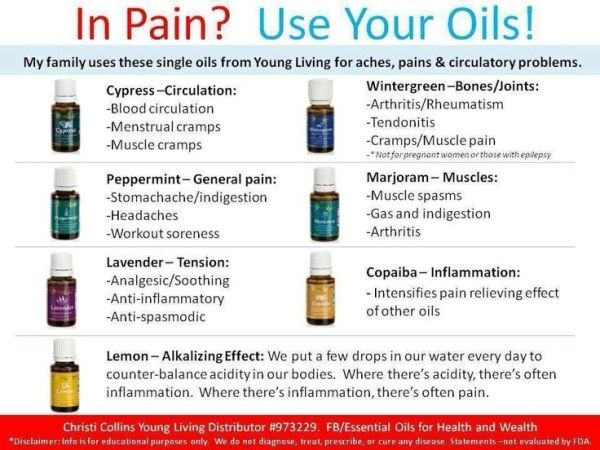 Oils For Pain