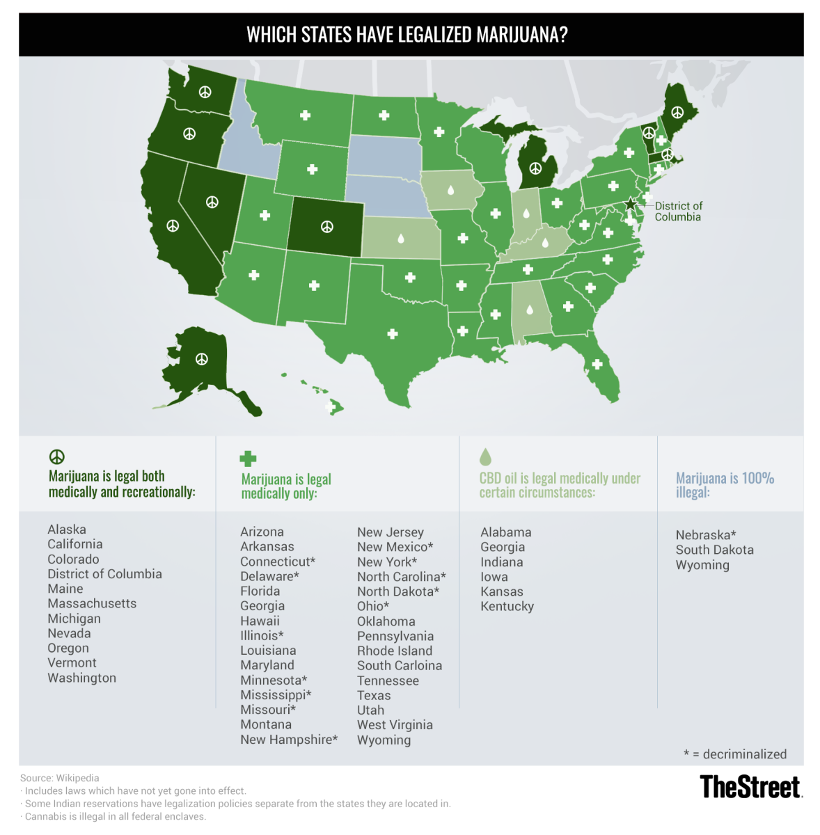 What States Is The Cbd Oil Not Legal In