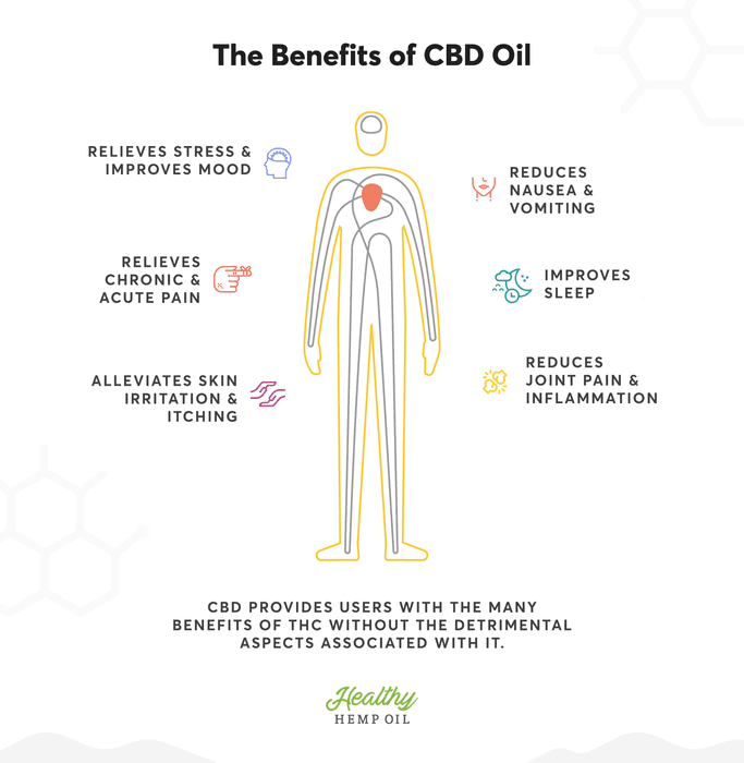What To Expect When Taking Cbd Oil