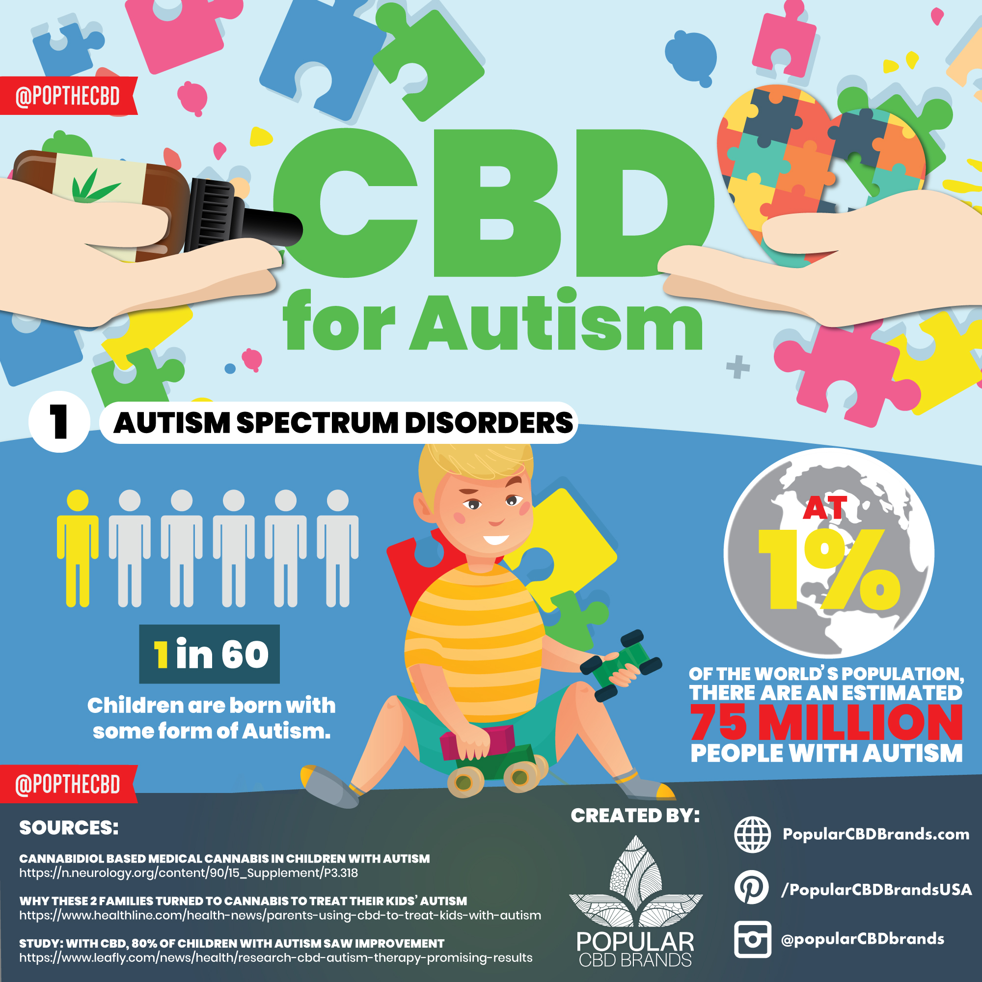 Autism And Cbd Oil