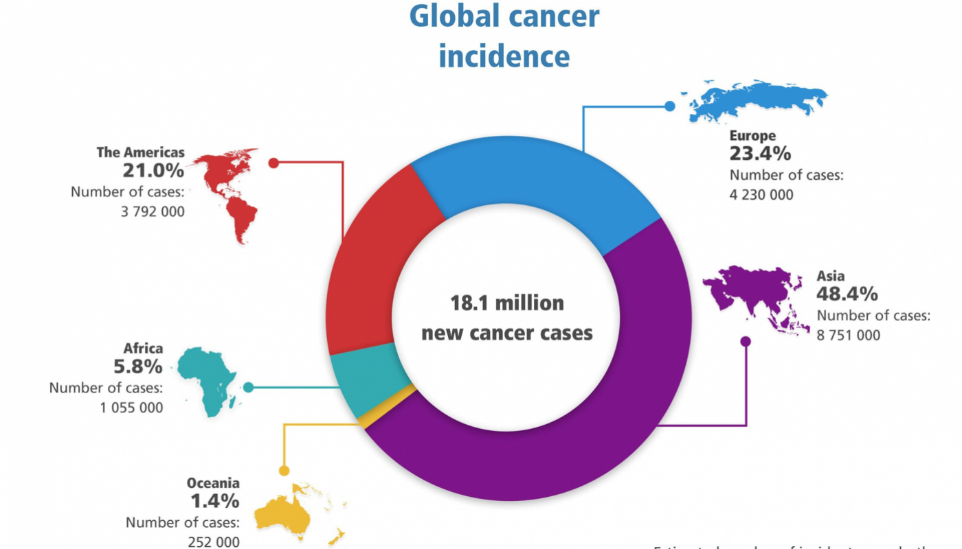 Cancer Statistics 2018