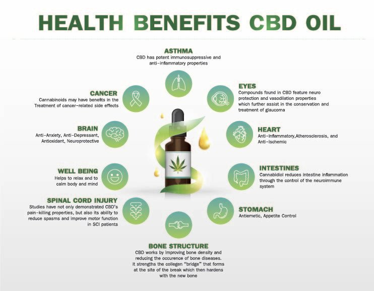 Cbd Medical Uses