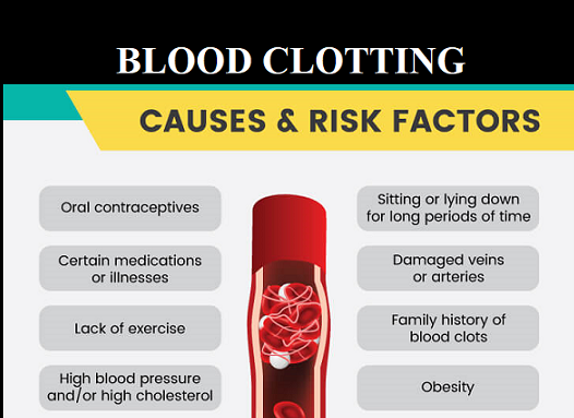 Cbd Oil Blood Clots