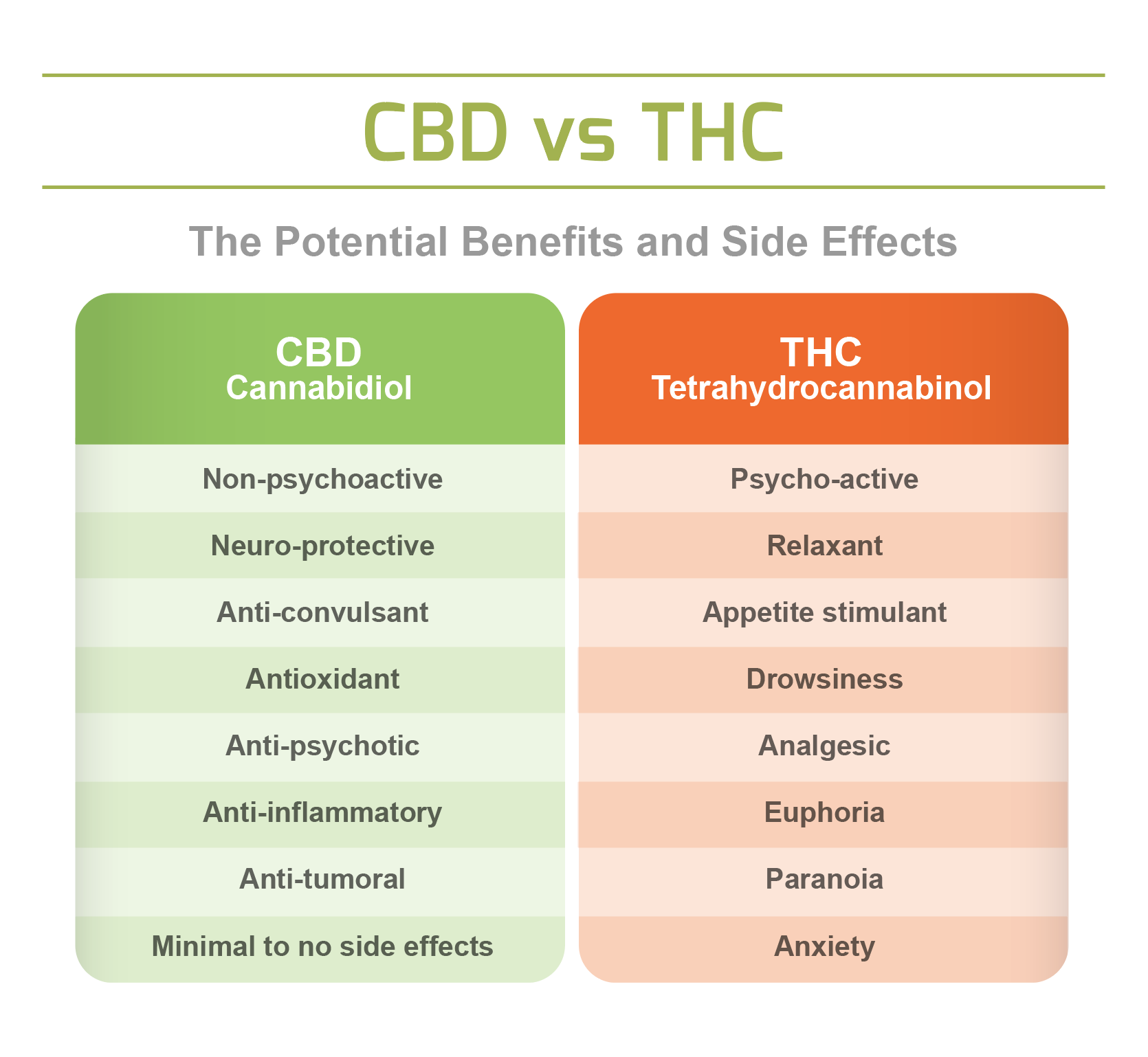 Cbd With Thc