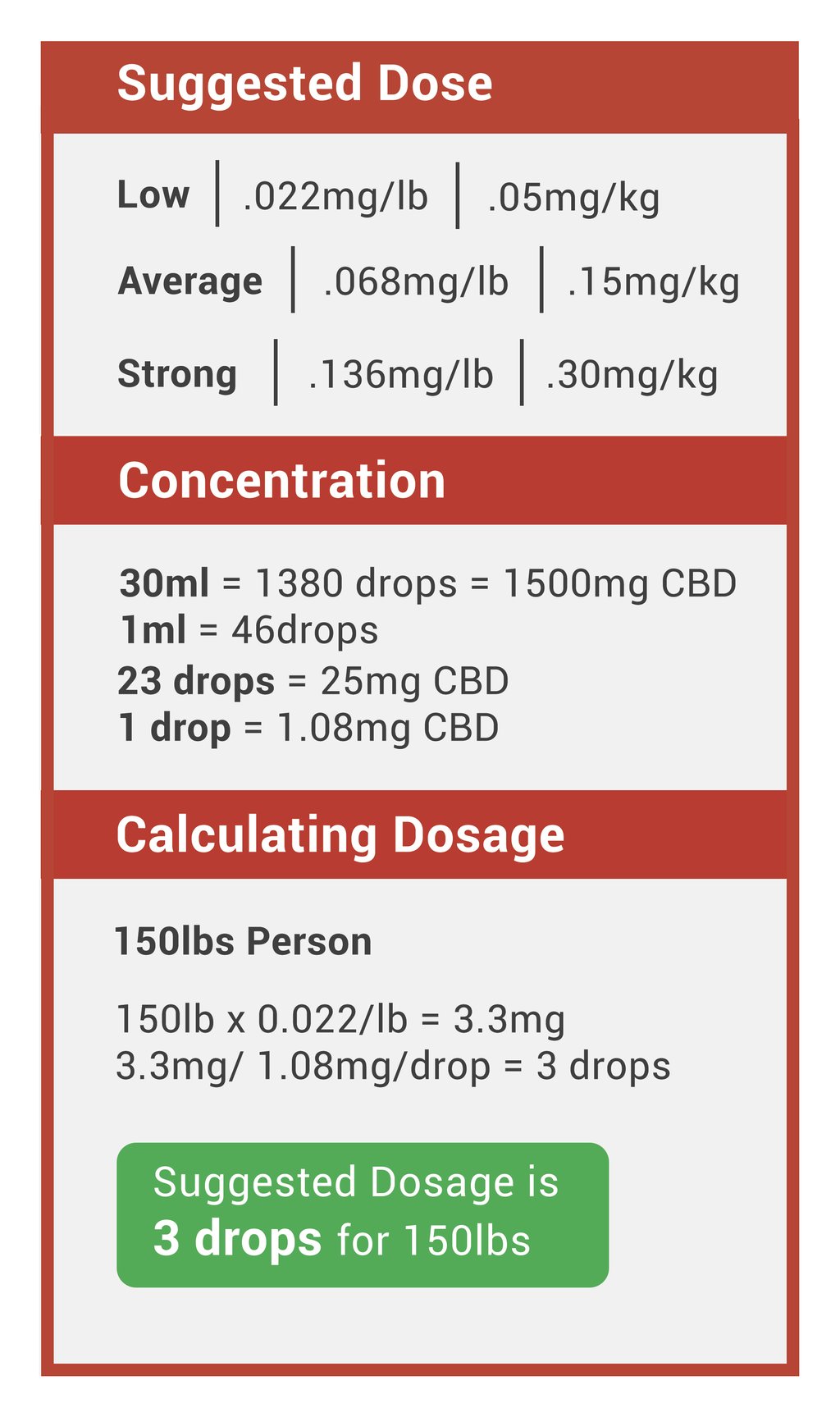 Dosage Chart For Cbd Oil 100 Mg 5 Ml How Much Dropper Should I Use