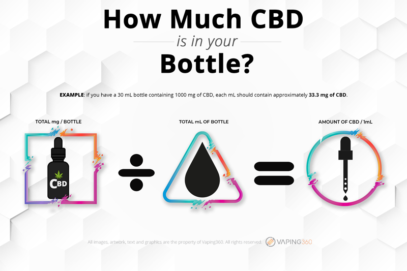 How Much Cbd Oil To Sm9ke A Day