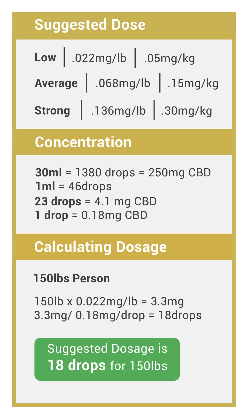 How Much Would .50 Grams In Cbd Oil