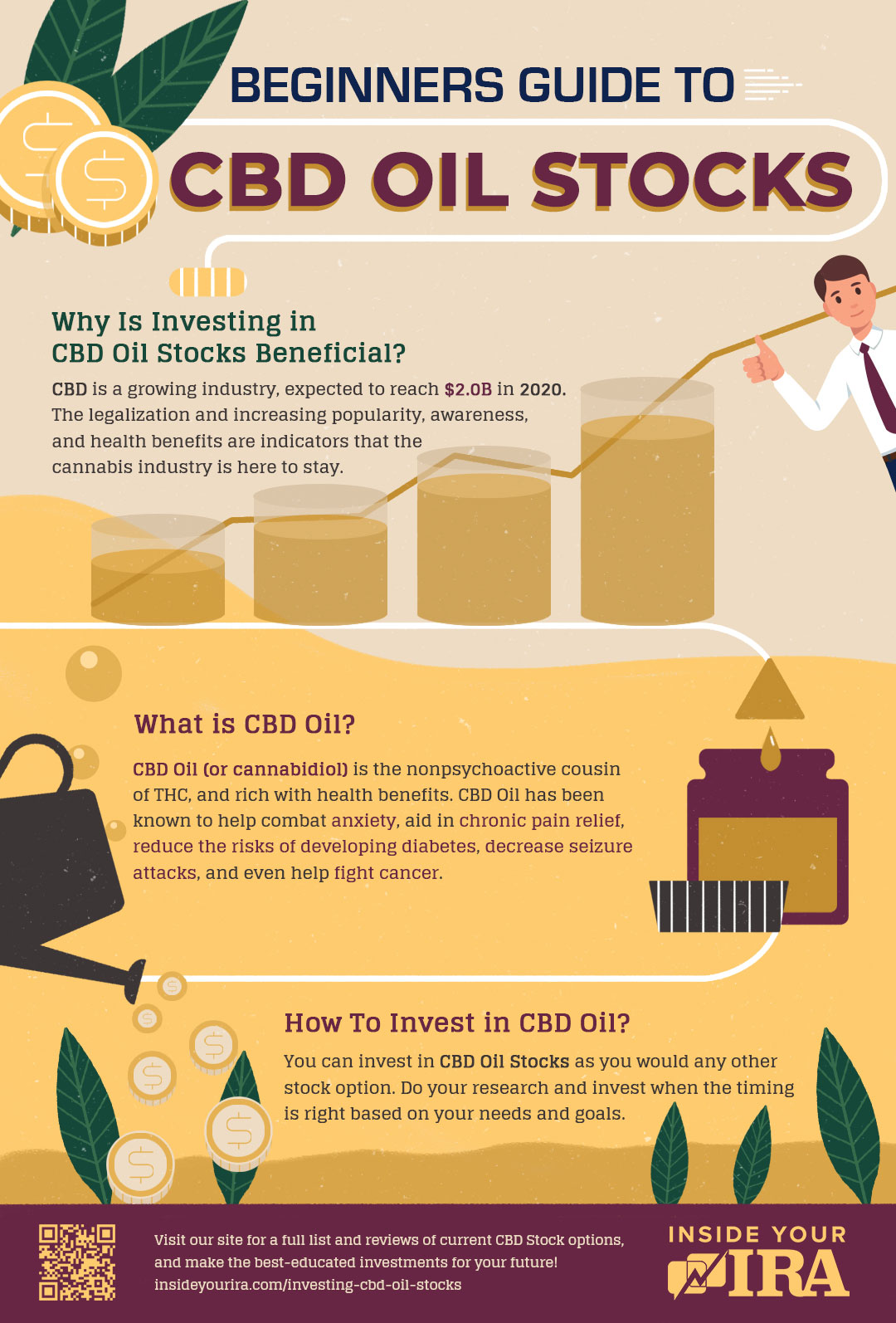How To Invest In Cbd Oil Stocks