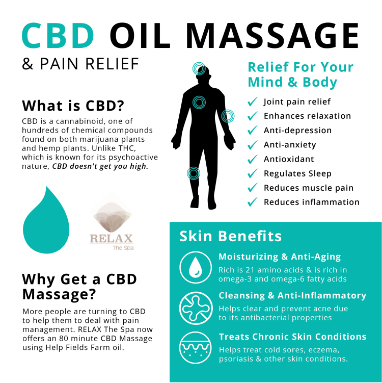 How To Use Cbd Oil In Massage