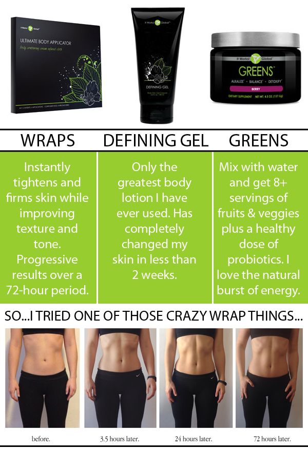 It Works Global Reviews