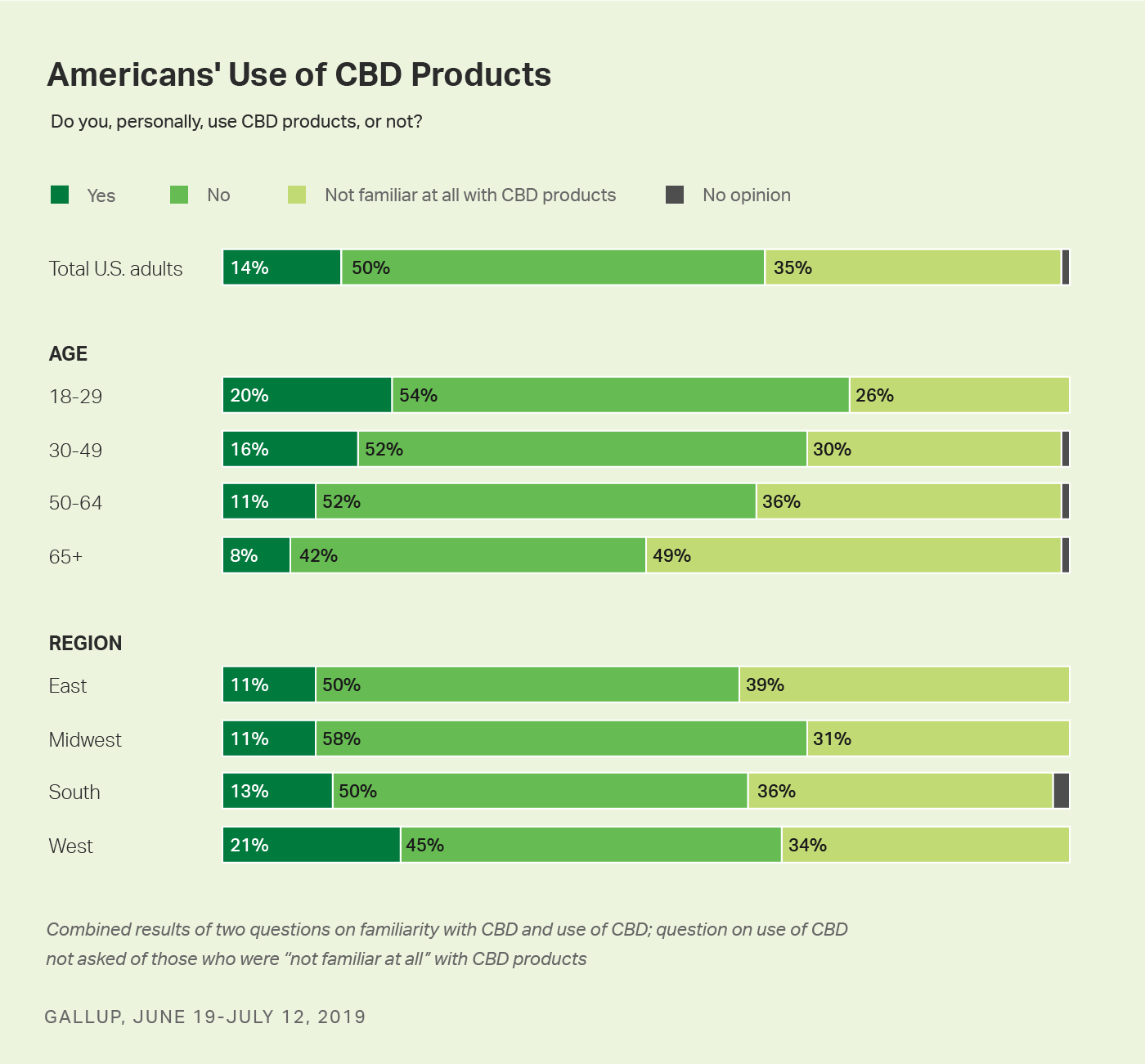 Users Of Cbd Oil Who Were Helped
