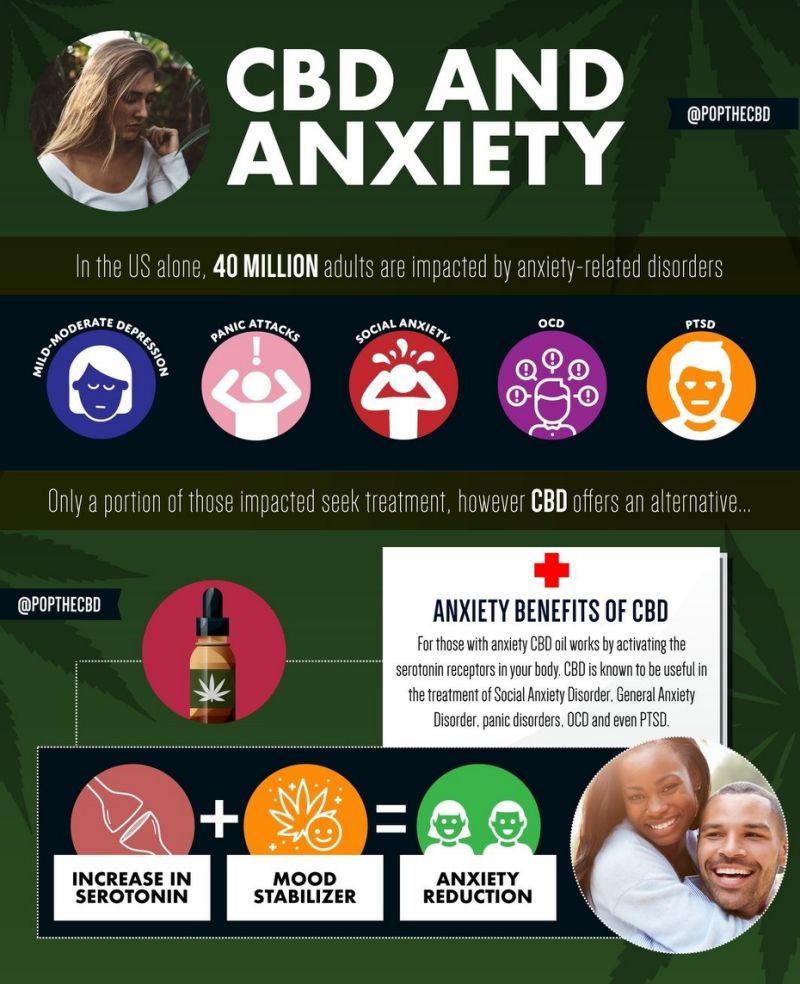 Using Cbd For Anxiety