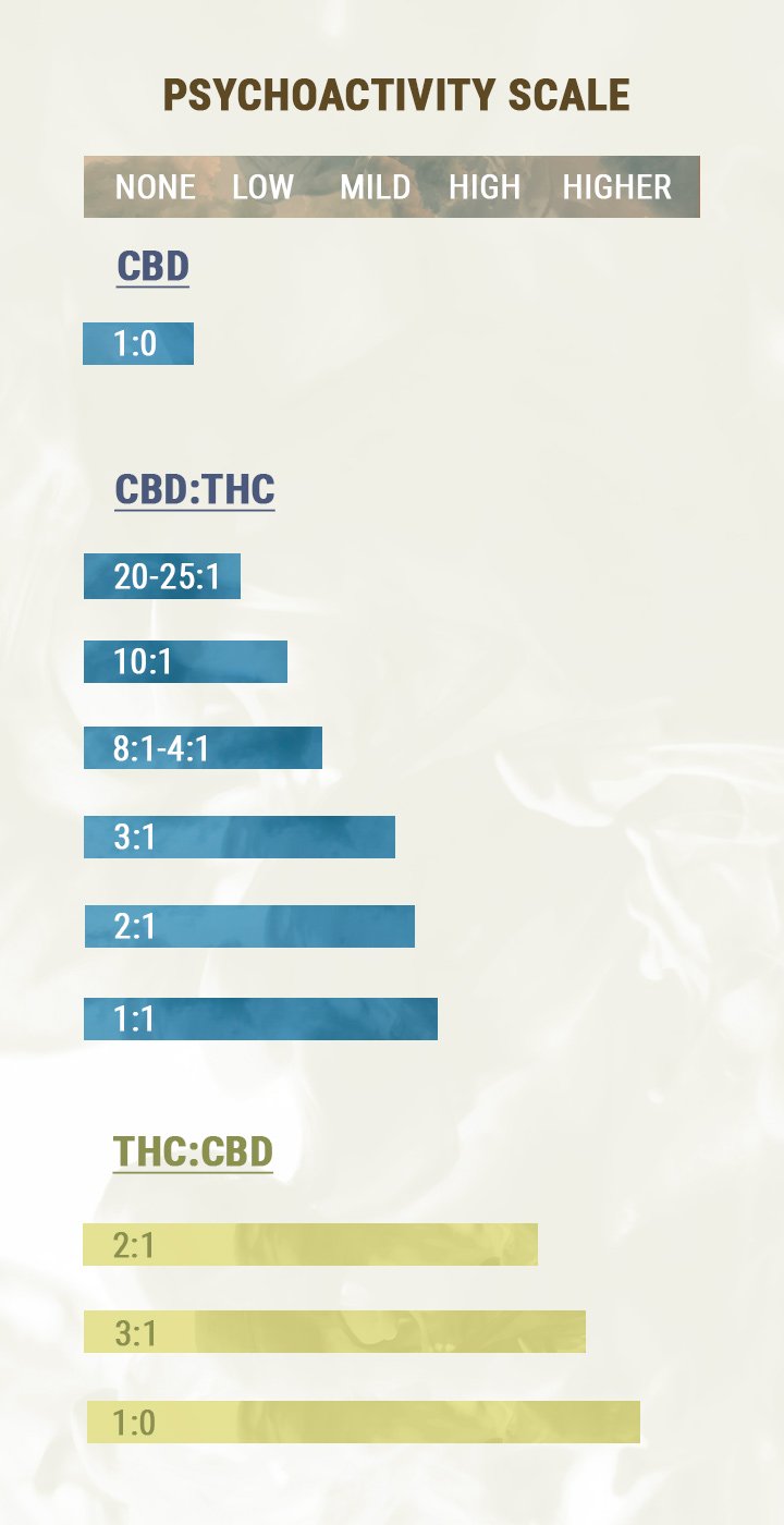 What Are Adverse Affects From Cbd Thc Oil 1 To 20