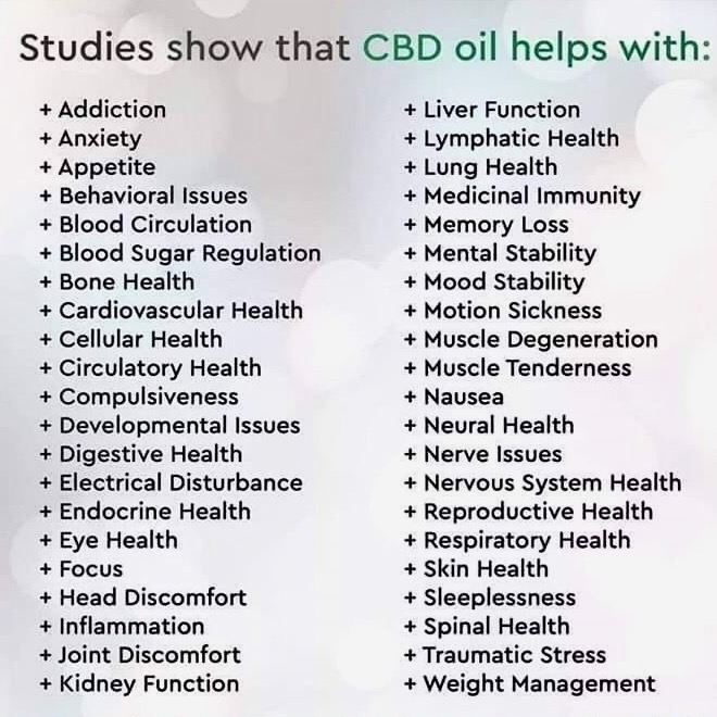 What Can Cbd Help With