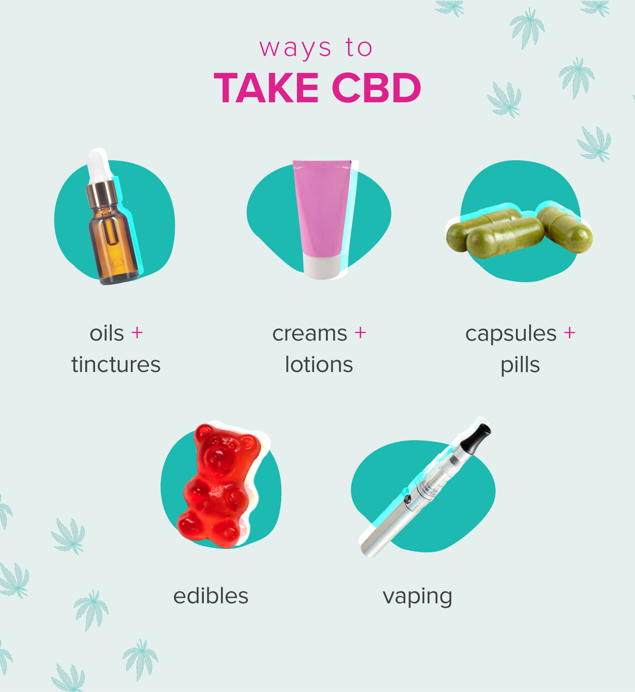 What Is The Best Way To Take Cbd Oil