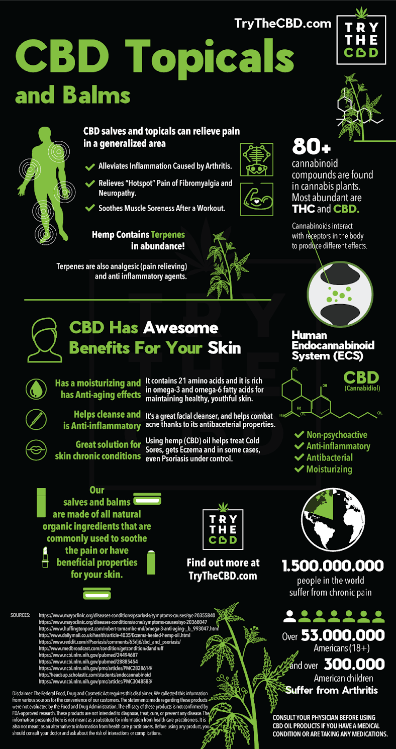 Benefits Of Cbd Cream