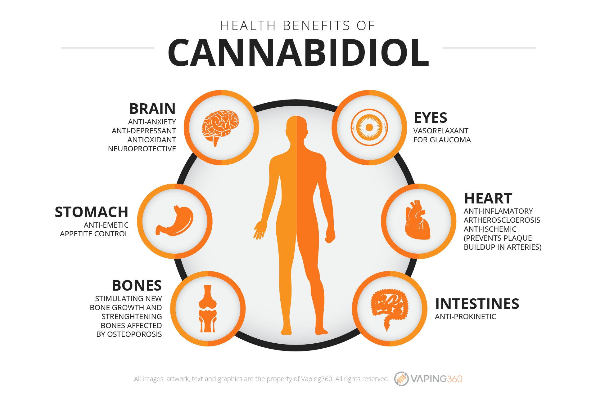 Cannabidiol And Anti-anxiety