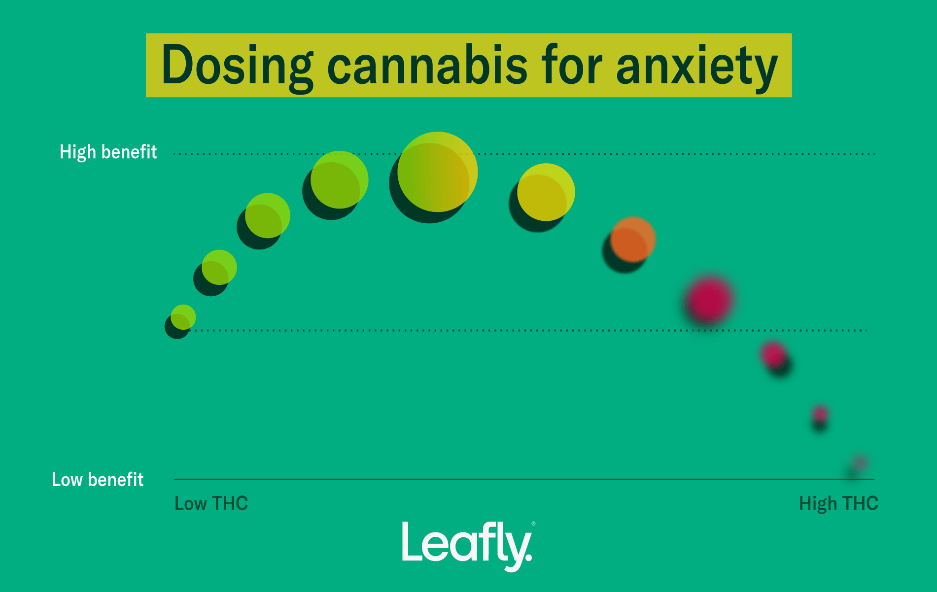 Cannabis And Anxiety