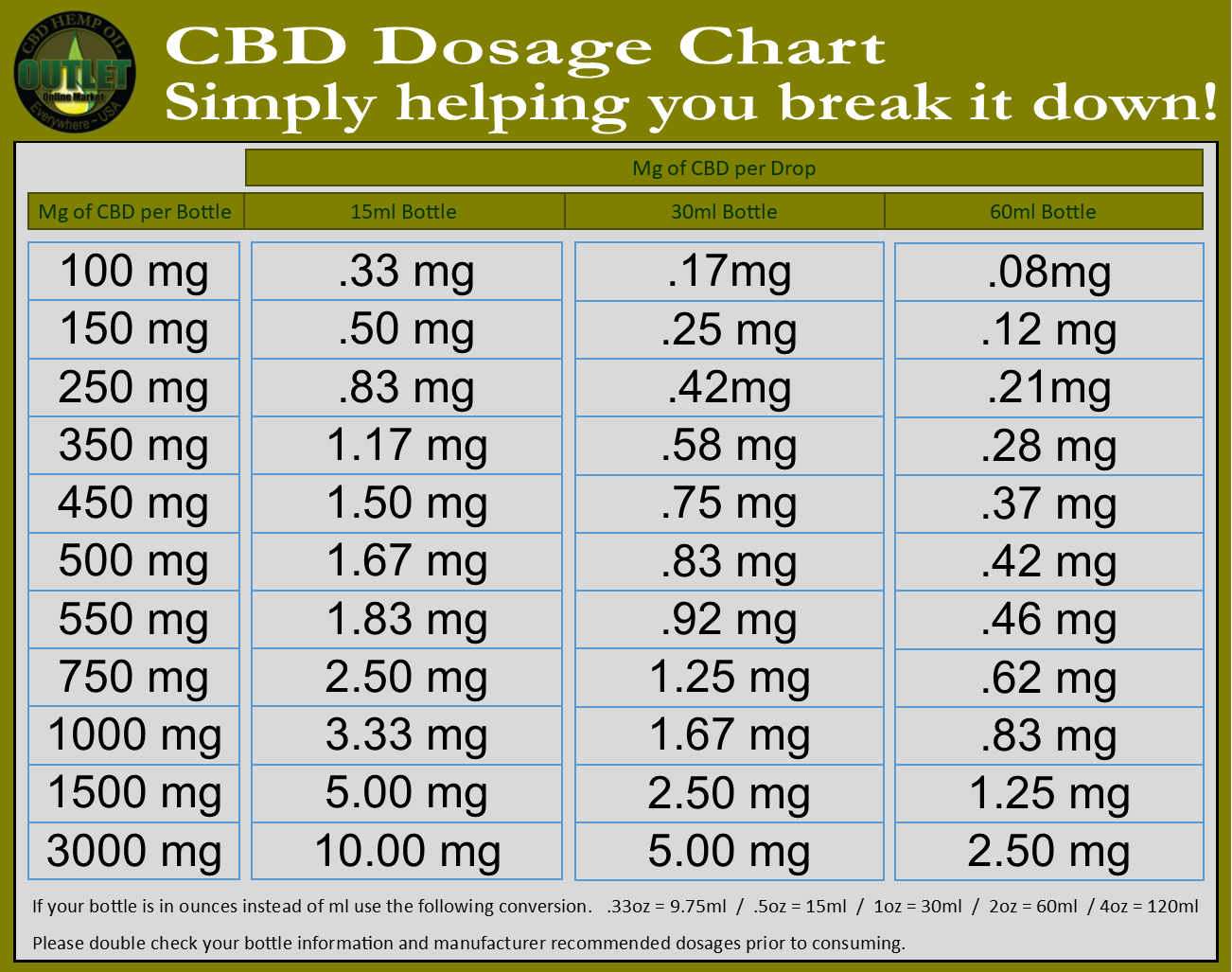 Oasis Drops Dosage Chart