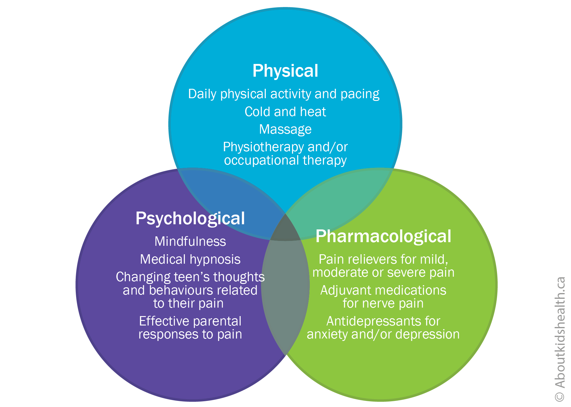 Chronic Pain Management