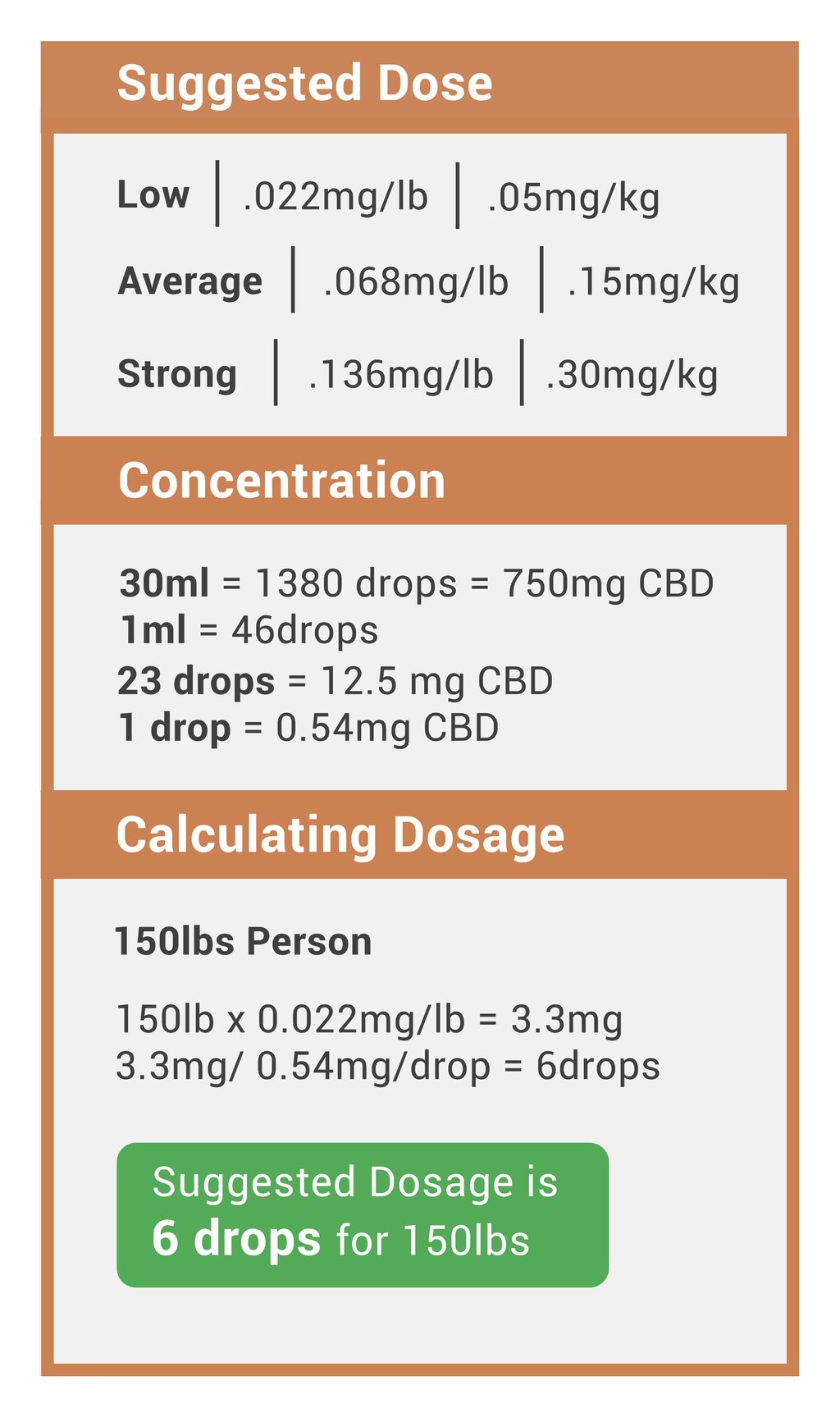 I Have +cbd Oil Drops3mg Cbd…how Much Should I Take?