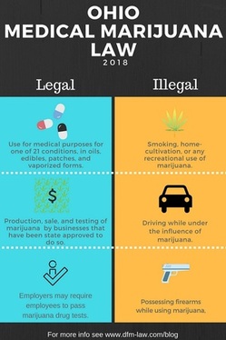 Ohio Marijuanas Legal